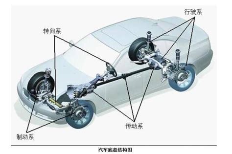 底盤原理|汽車底盤:主要組成,傳動系,制動系,行駛系,常見損傷,拖底、異物撞。